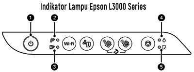 Indikator lampu printer epson L series