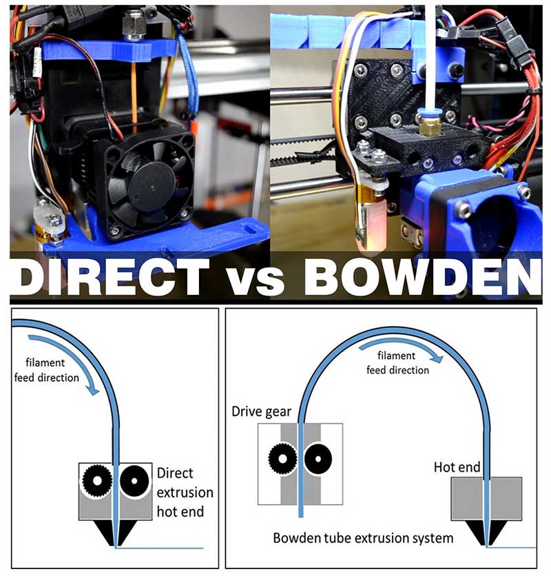 metode mencetak 3D printer system bowden or system direct